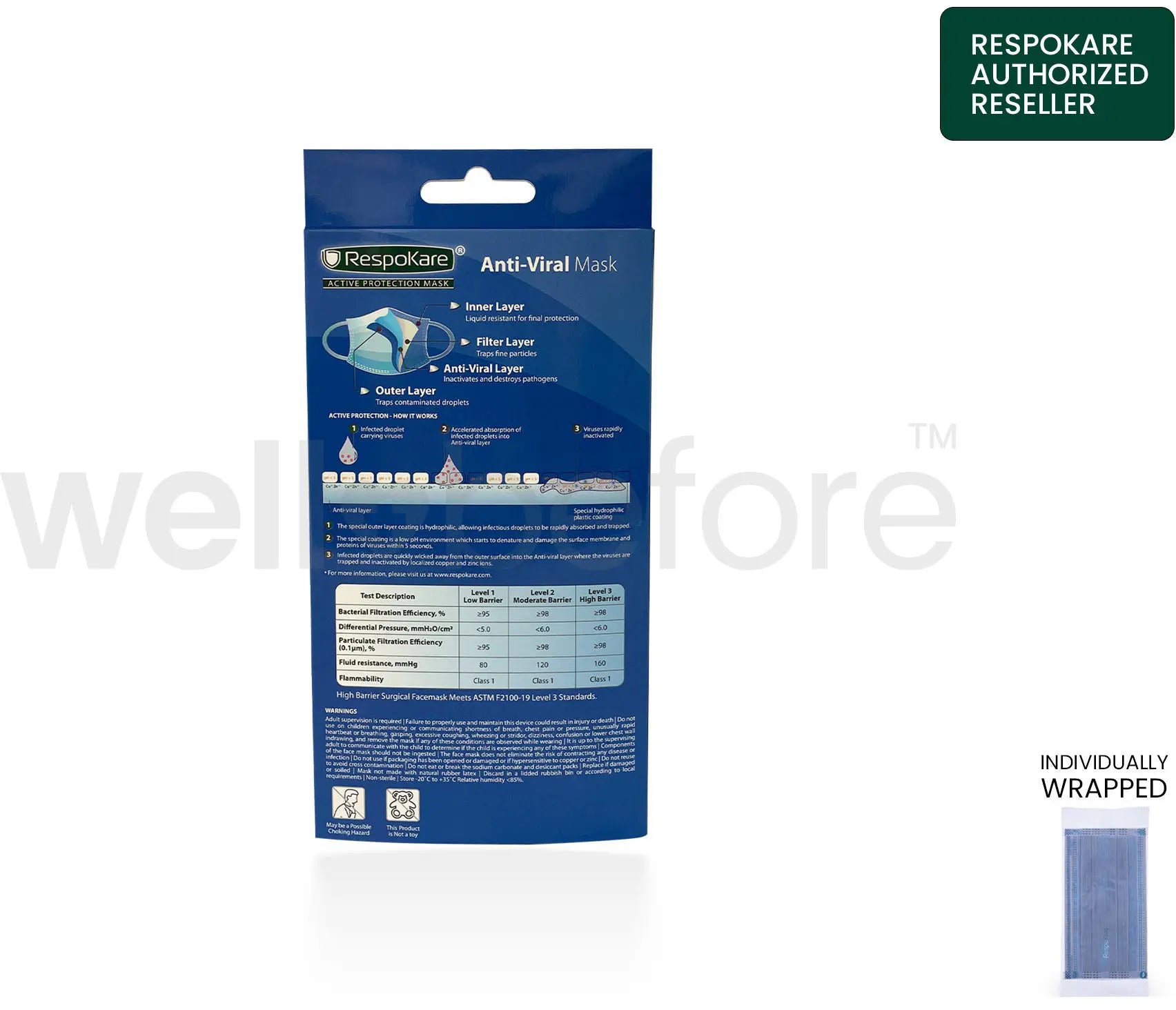 RespoKare Anti-Viral Surgical Mask - FDA Cleared