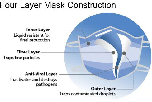RespoKare Anti-Viral Surgical Mask - FDA Cleared