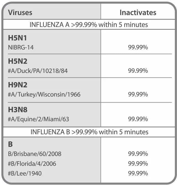RespoKare Anti-Viral Surgical Mask - FDA Cleared