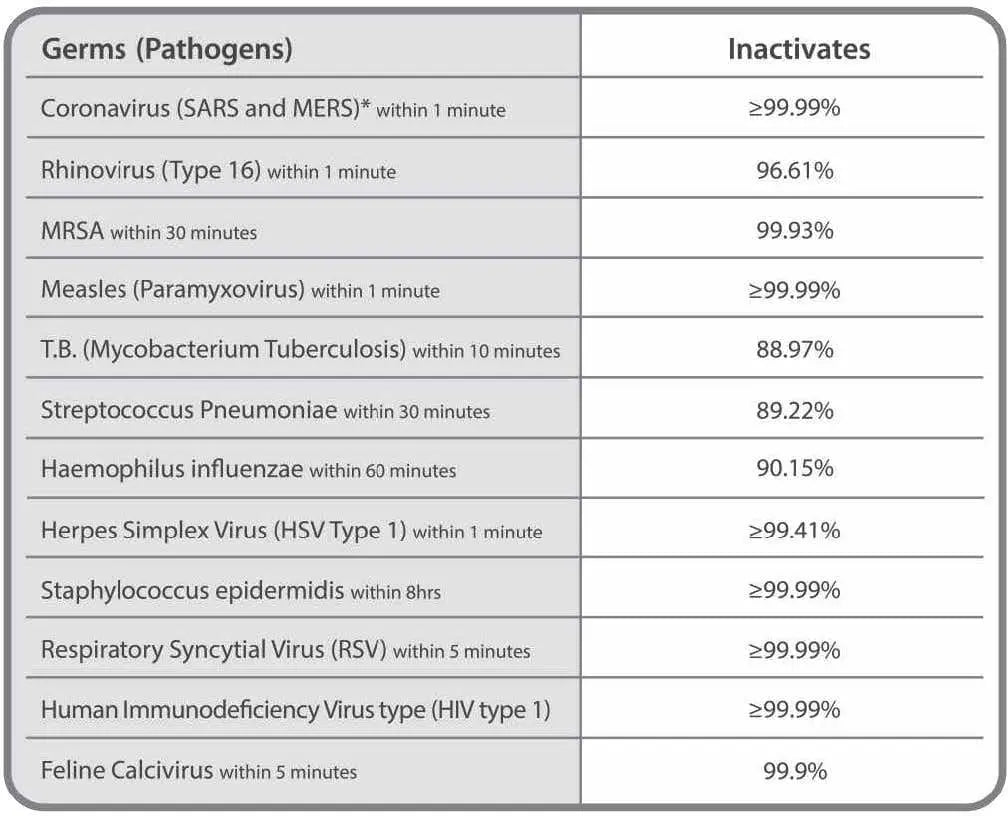 RespoKare Anti-Viral Surgical Mask - FDA Cleared