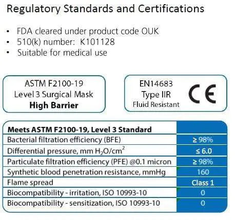 RespoKare Anti-Viral Surgical Mask - FDA Cleared
