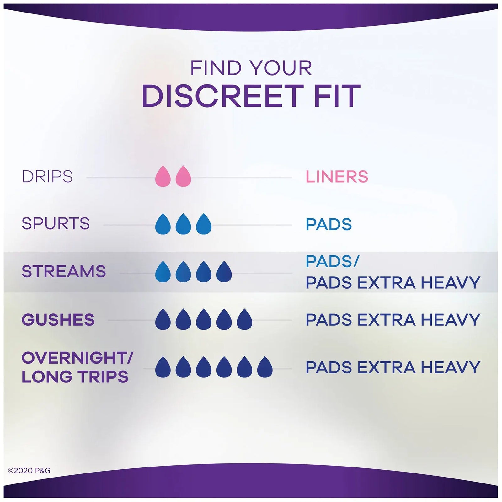 Always Discreet Pads