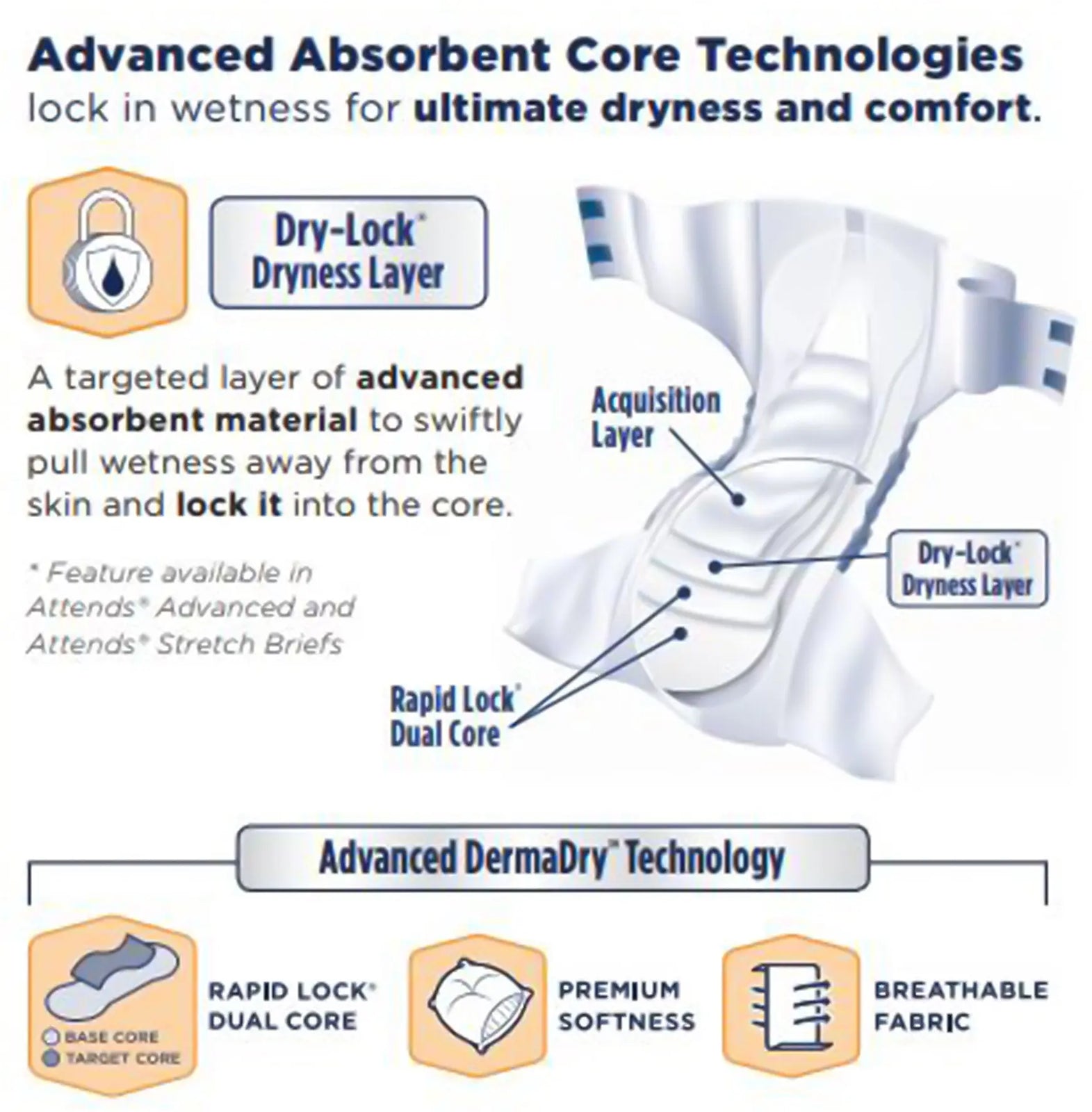 Attends DermaDry Plus Briefs