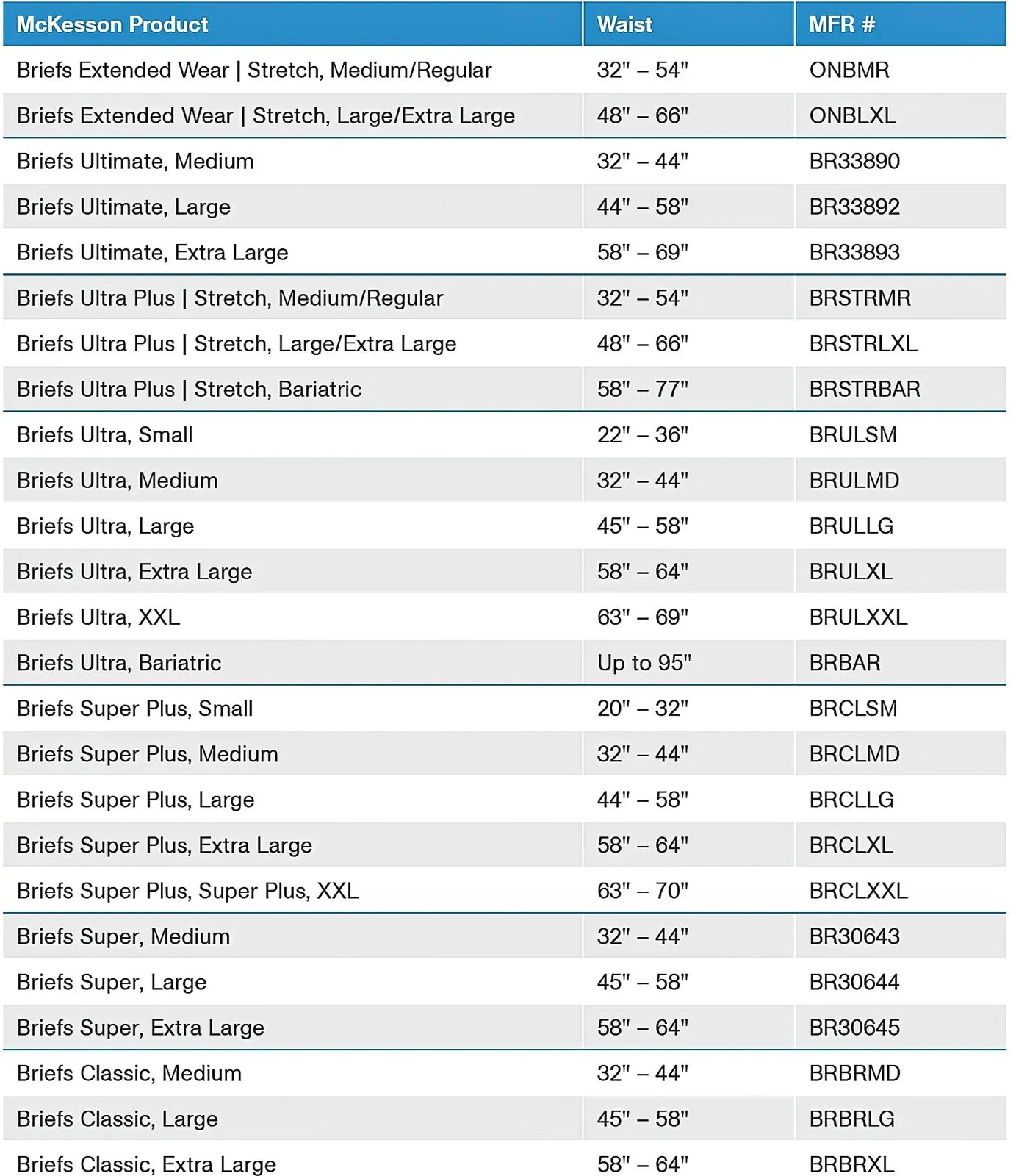 McKesson Super Plus Briefs