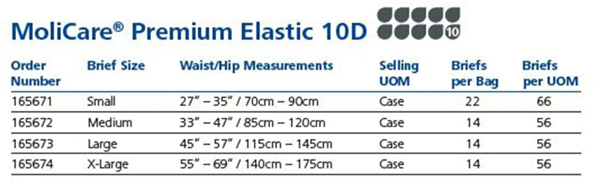 MoliCare Premium Elastic Briefs