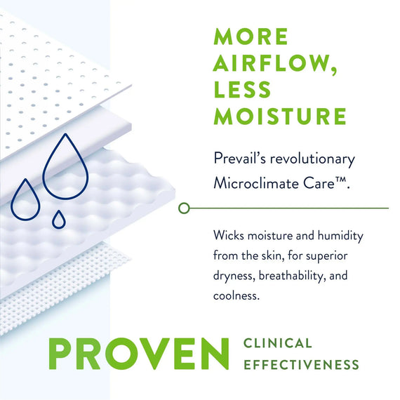 Prevail Bariatric Briefs