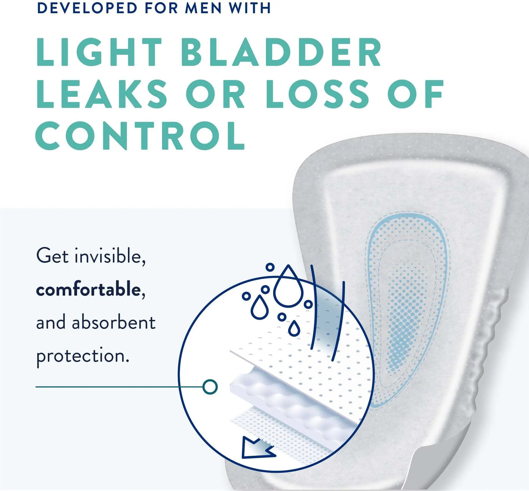 Prevail Daily Male Guards