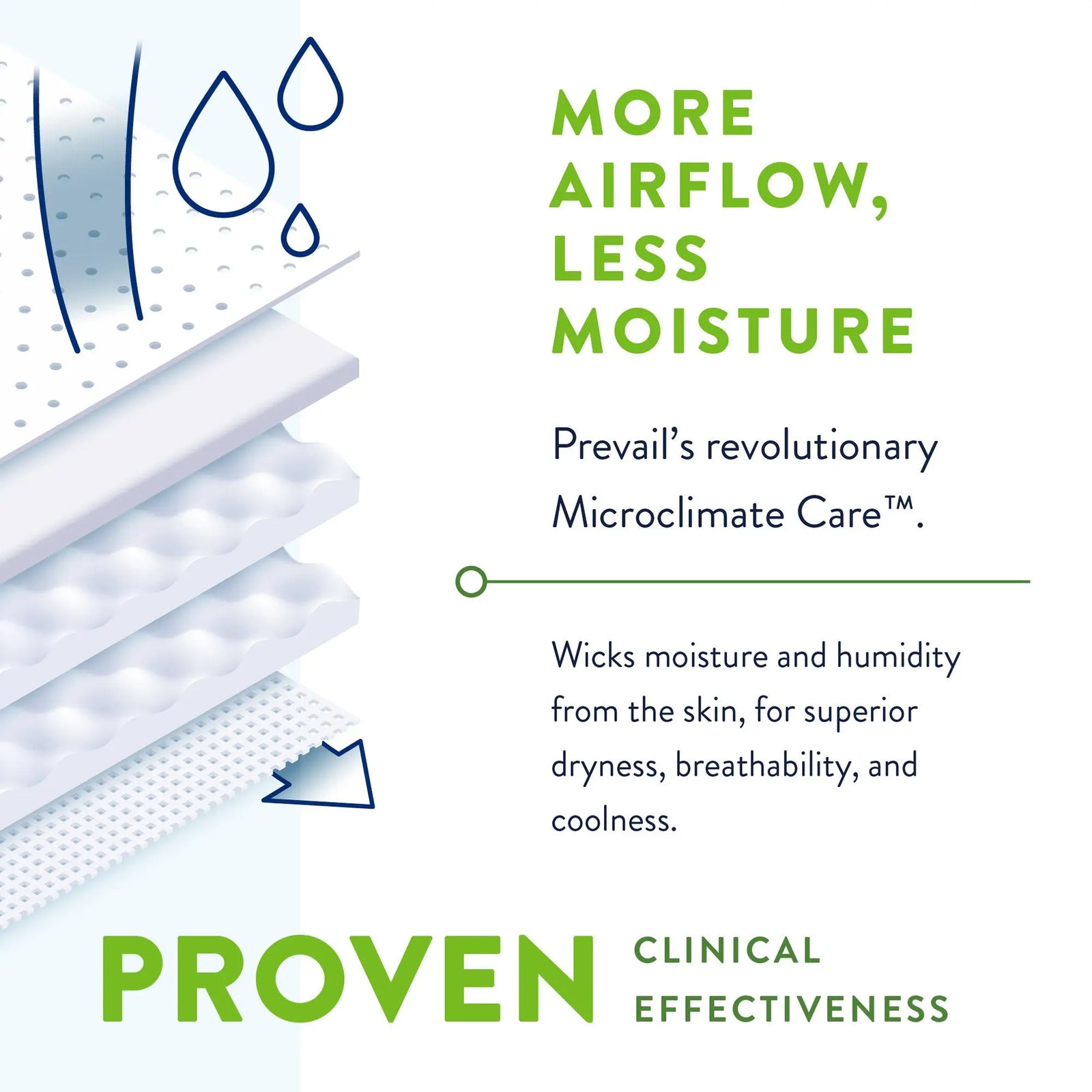 Prevail Per-Fit 360 Daily Briefs