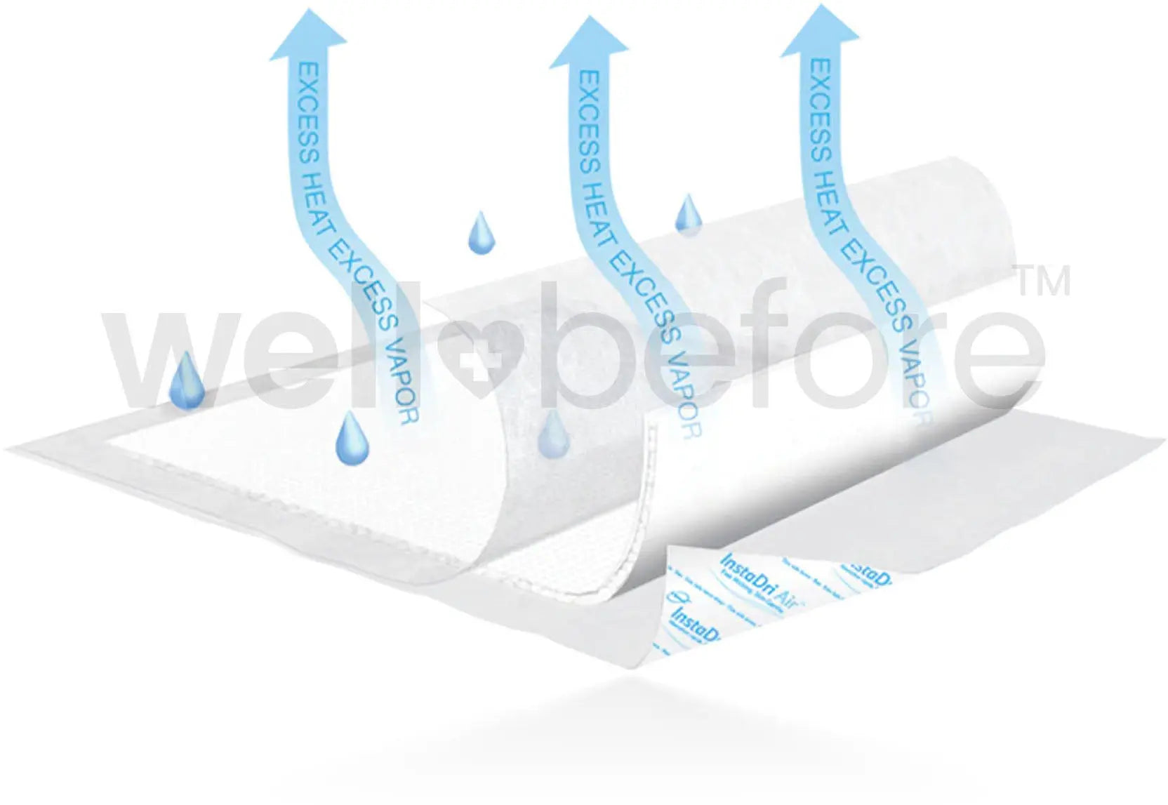 TENA InstaDri Air Underpad