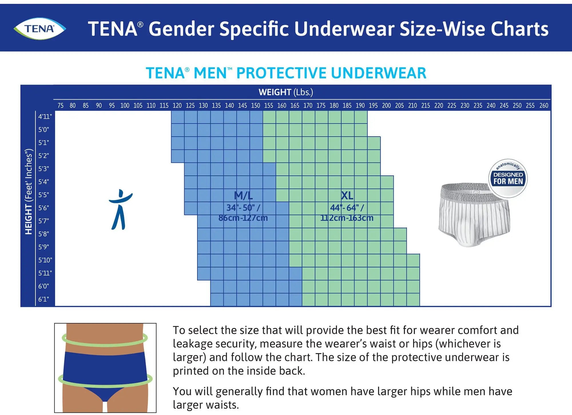 TENA PROskin Men Protective Underwear
