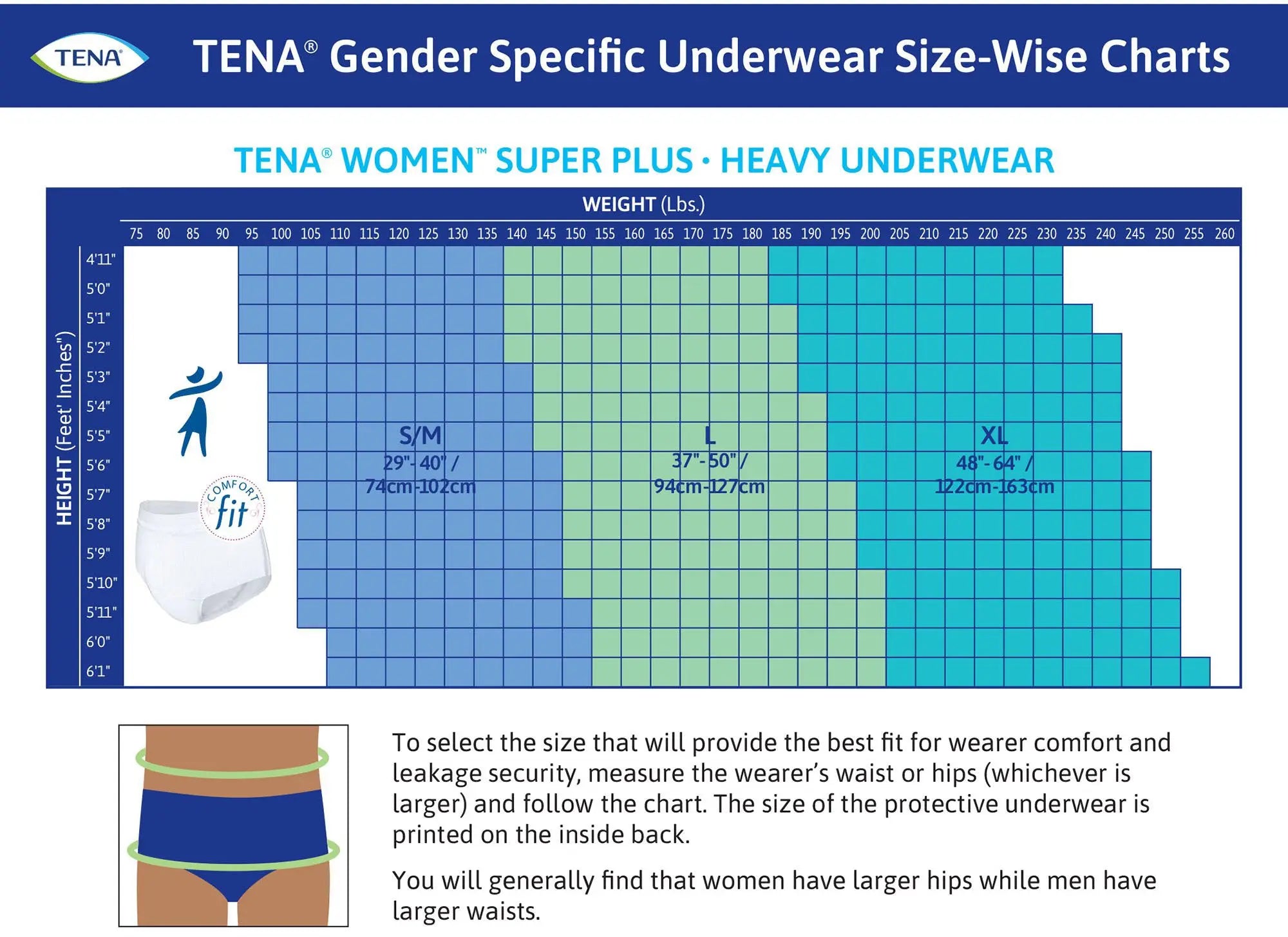 TENA PROskin Women Protective Underwear