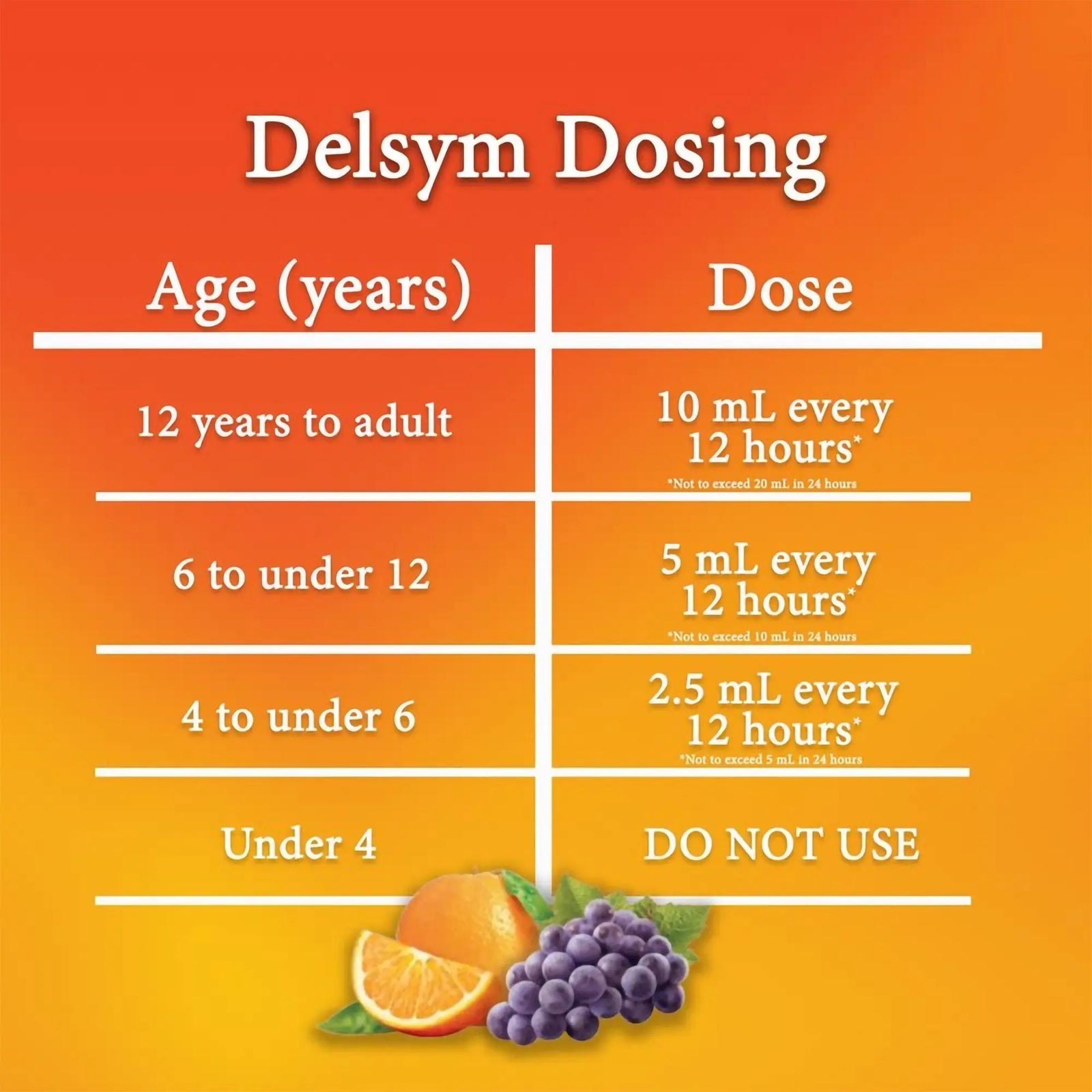 Delsym 12-Hour Cough Suppressant
