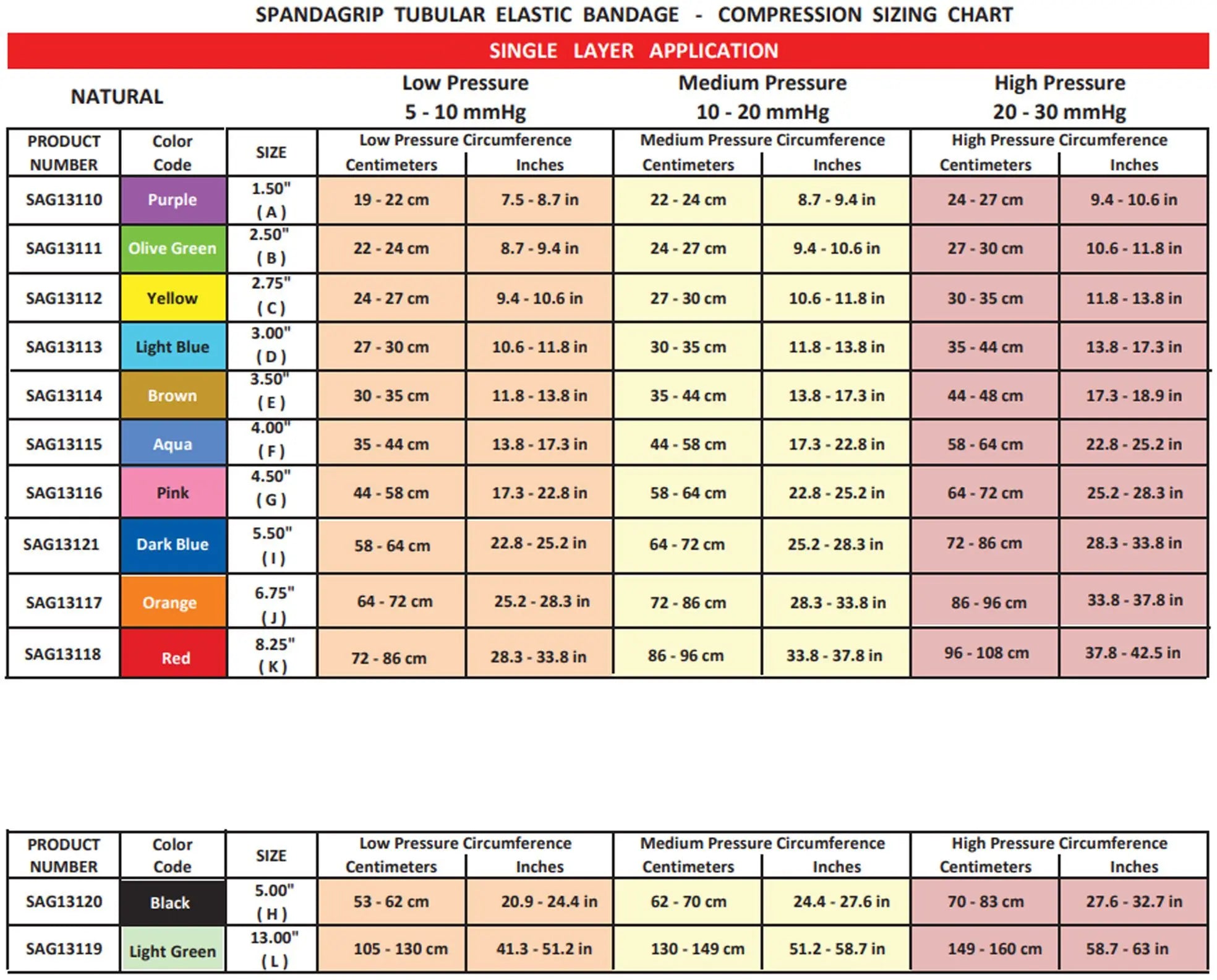 MT SpandaGrip Tubular Elastic Support Bandage