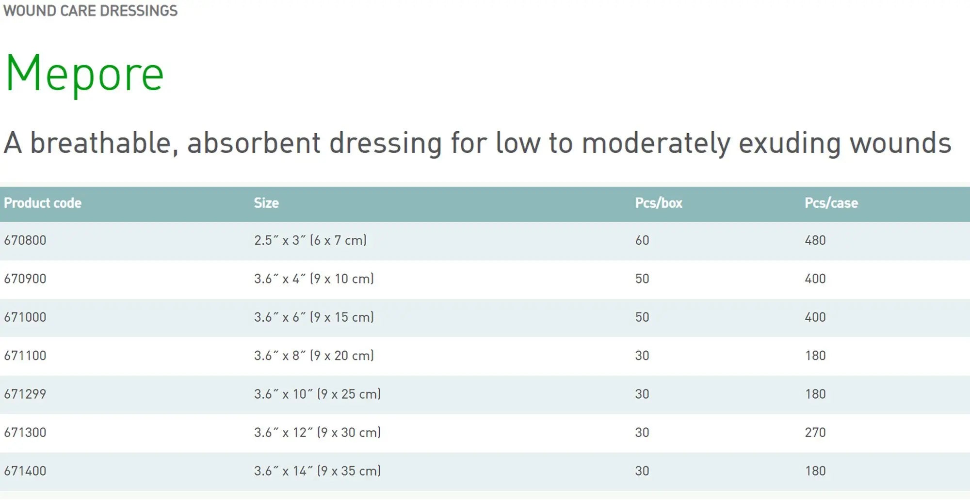 Mepore Breathable Self-Adhesive Dressing