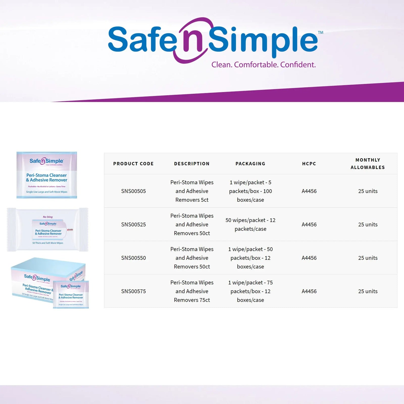 Safe N Simple Peri-Stoma Cleanser & Adhesive Remover
