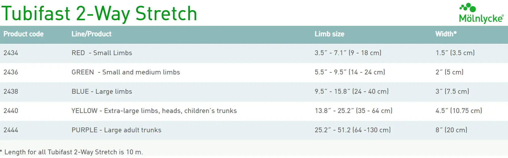 Tubifast 2-Way Stretch Tubular Retainer Dressing