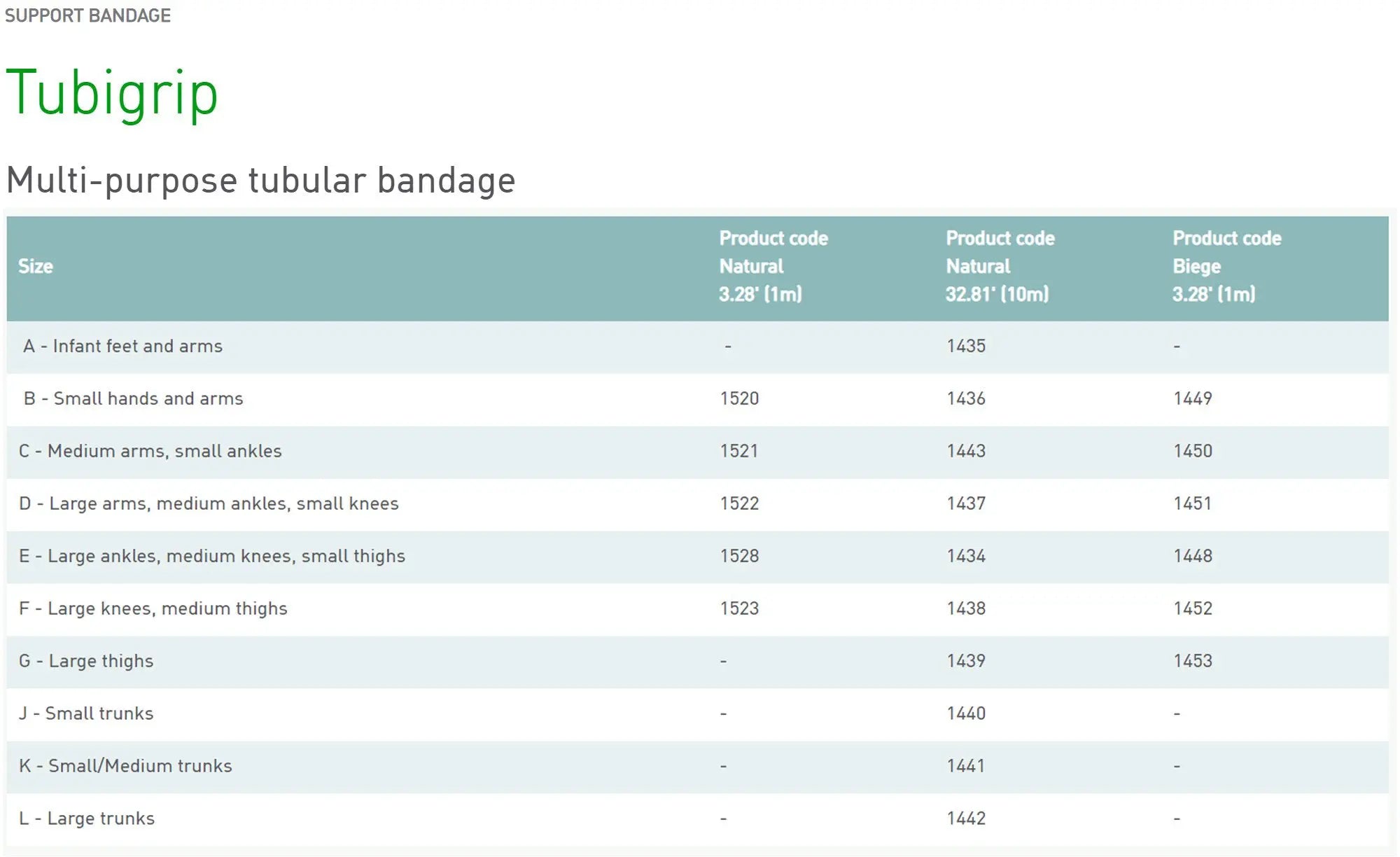 Tubigrip Elasticated Tubular Bandage
