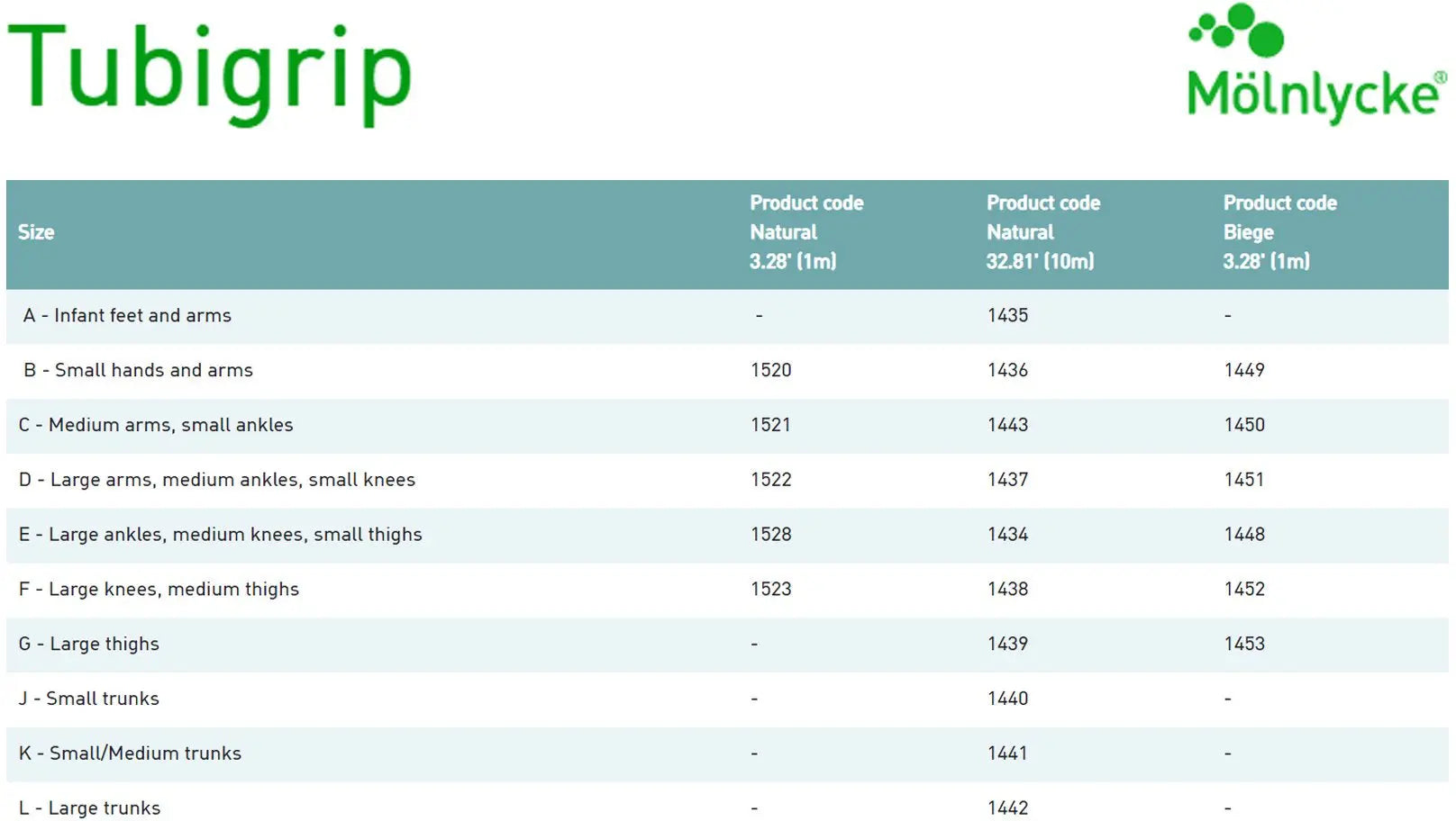 Tubigrip Elasticated Tubular Bandage