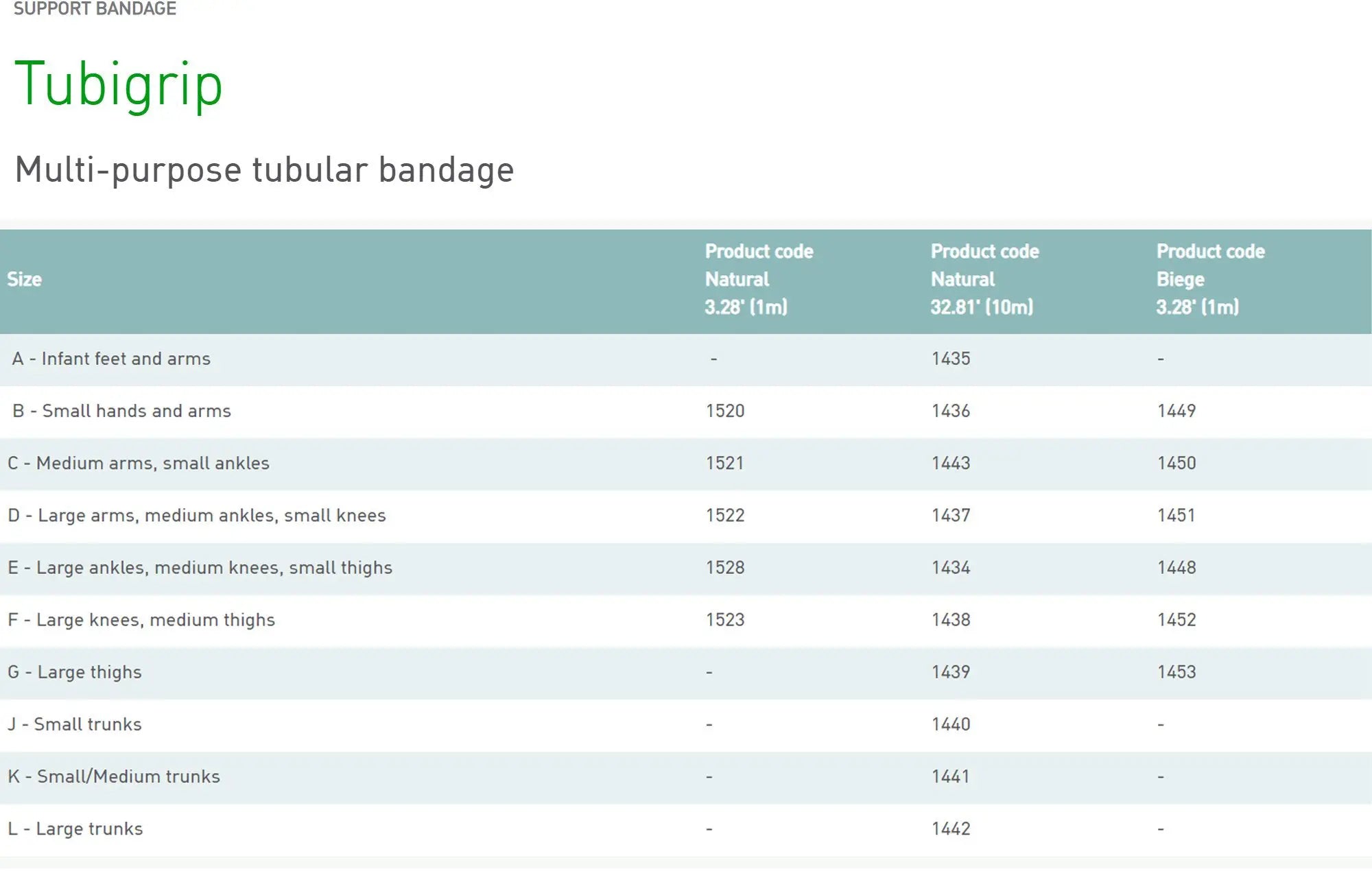 Tubigrip Elasticated Tubular Bandage