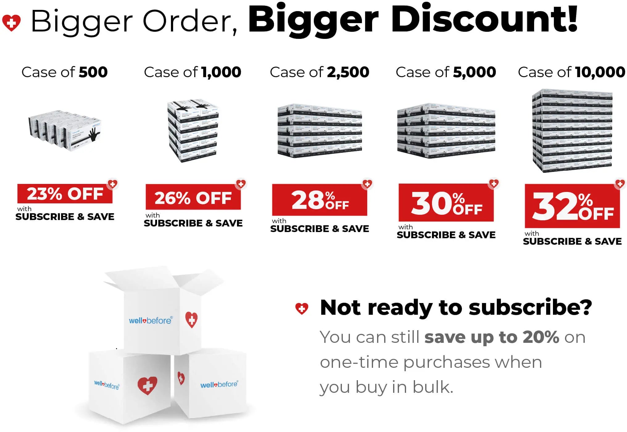 WellBefore Endeavor Nitrile Examination Gloves