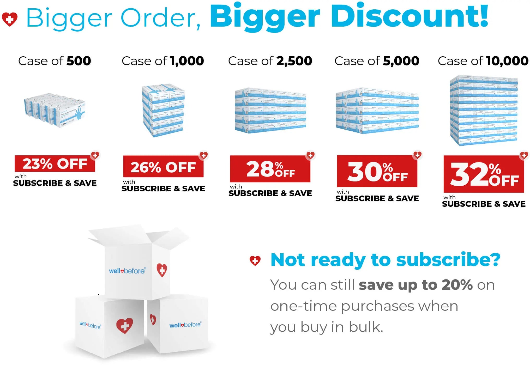 WellBefore Endeavor Nitrile Examination Gloves