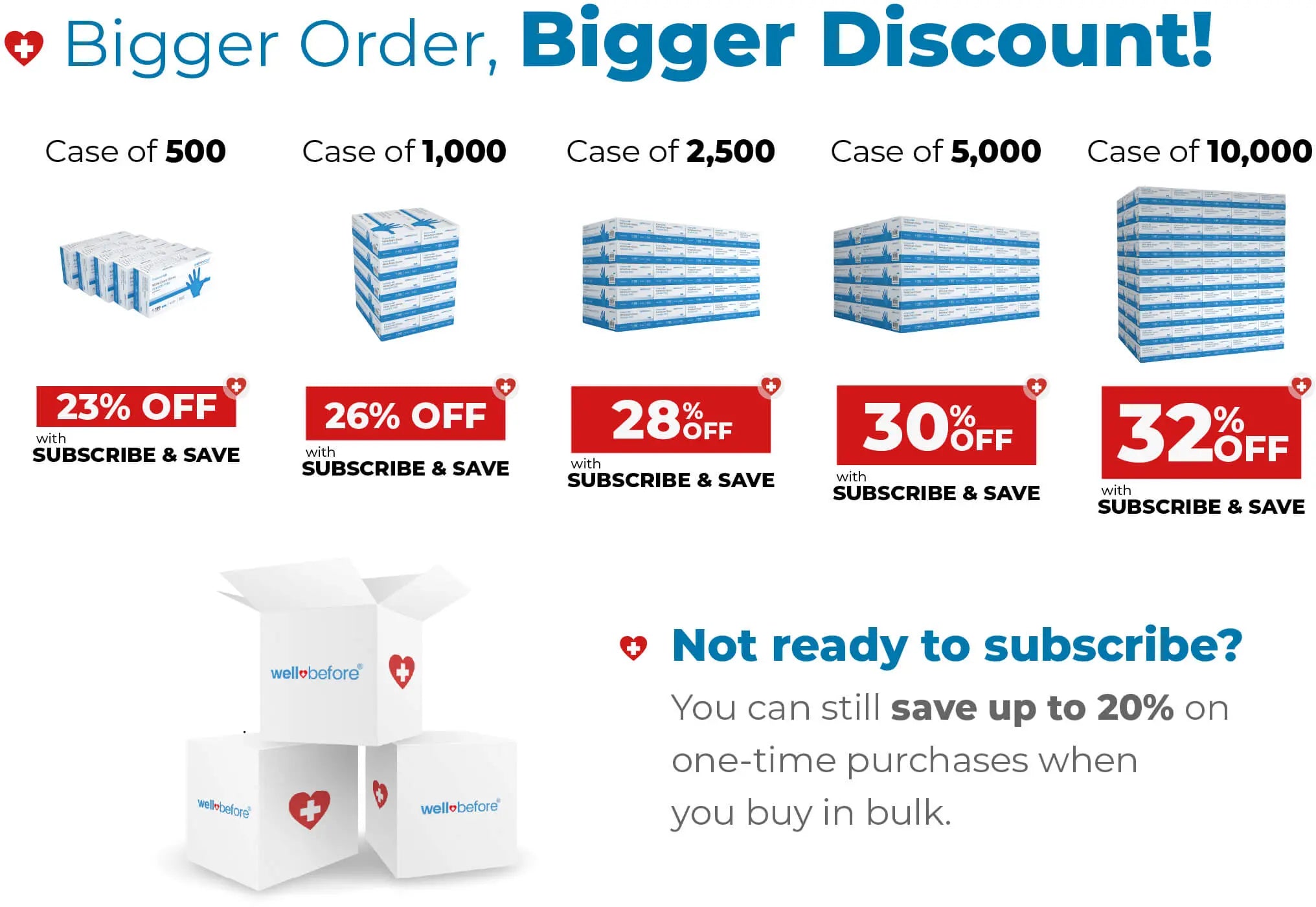 WellBefore Endeavor Nitrile Examination Gloves