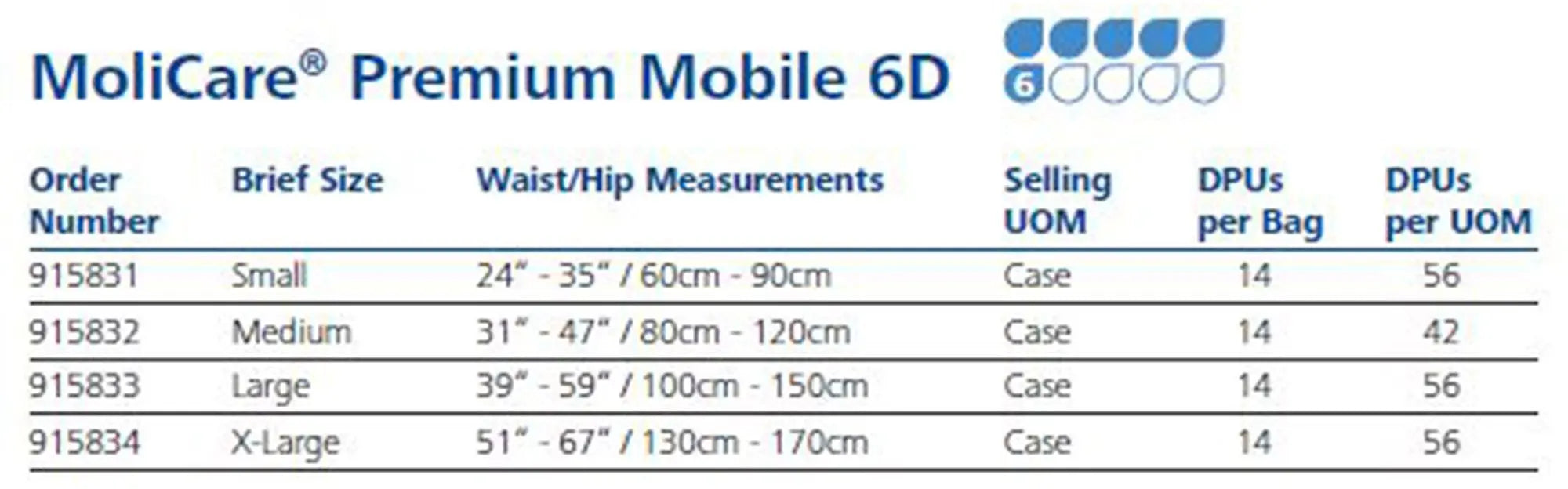 MoliCare Premium Mobile