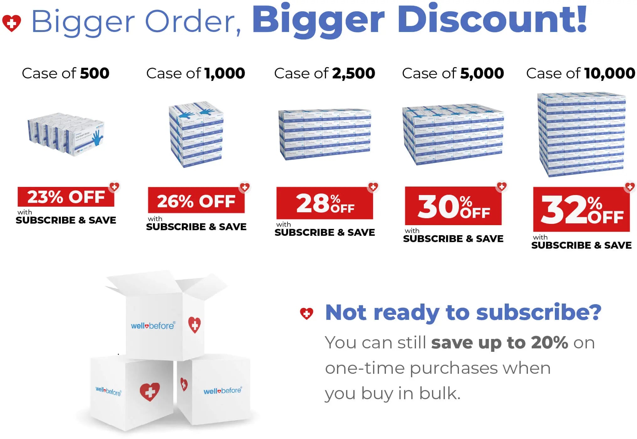 WellBefore Endeavor Vinyl Examination Gloves For Bulk Orders