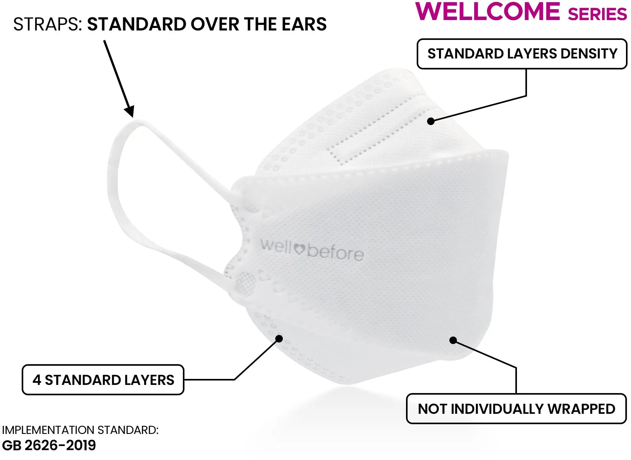 KN95 3D Face Mask | Comfort 3D Fit, Adjustable Ear Loops - Bag of 10