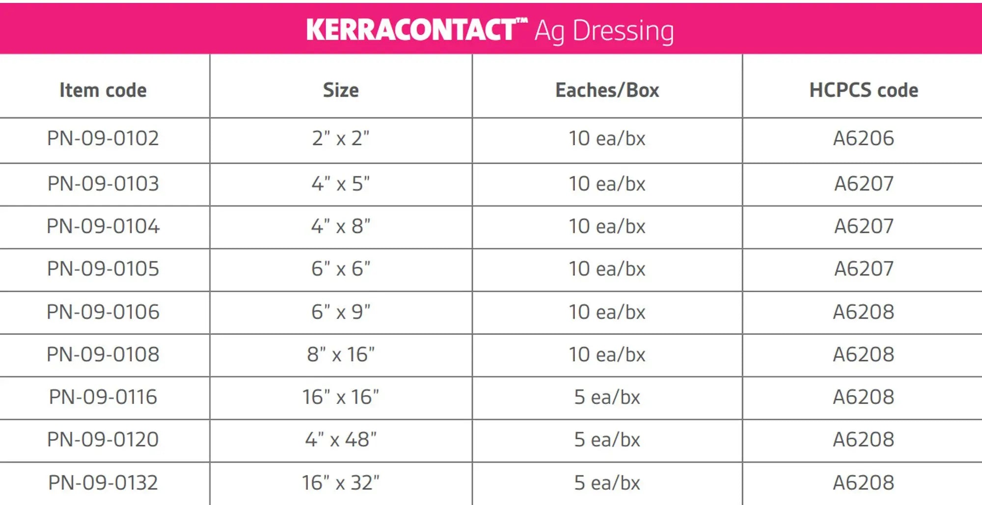KerraContact Ag Silver Wound Contact Layer Dressing