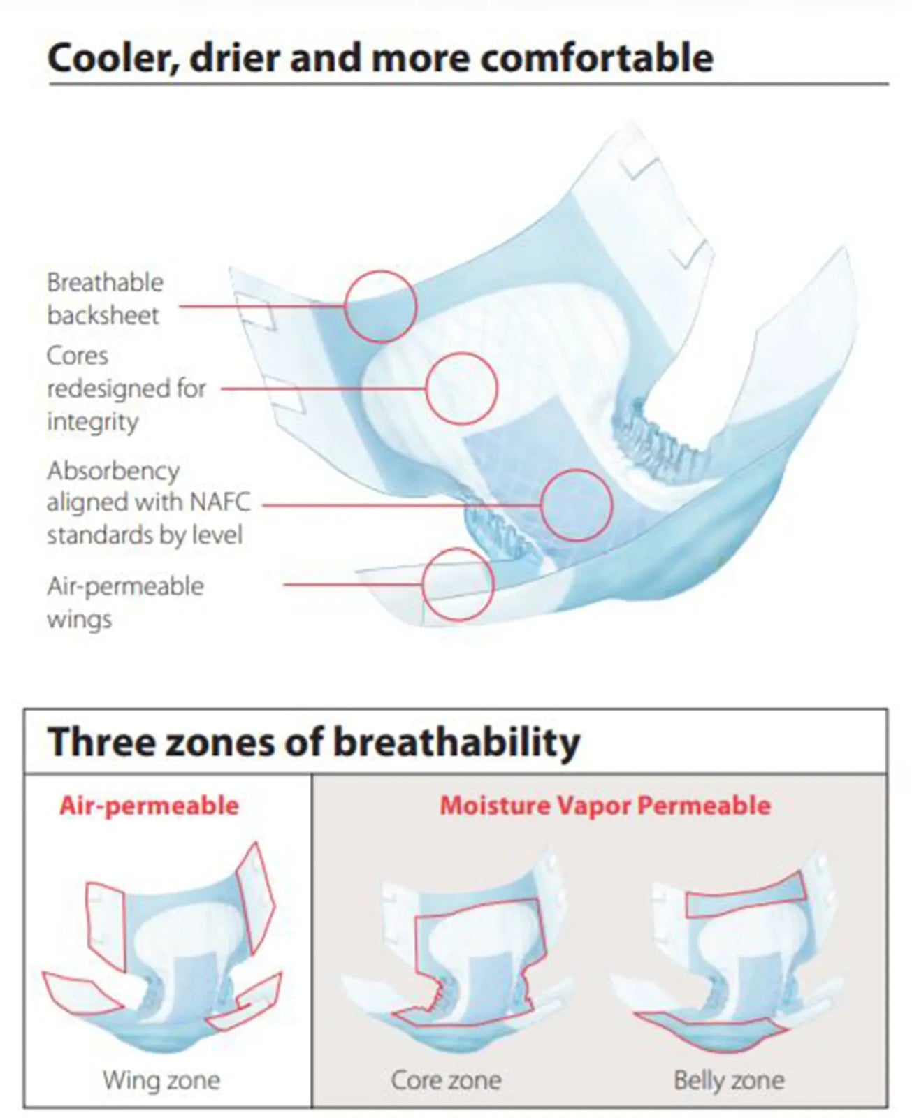 Wings Quilted Plus with BreatheEasy Technology Unisex Adult Incontinence Brief