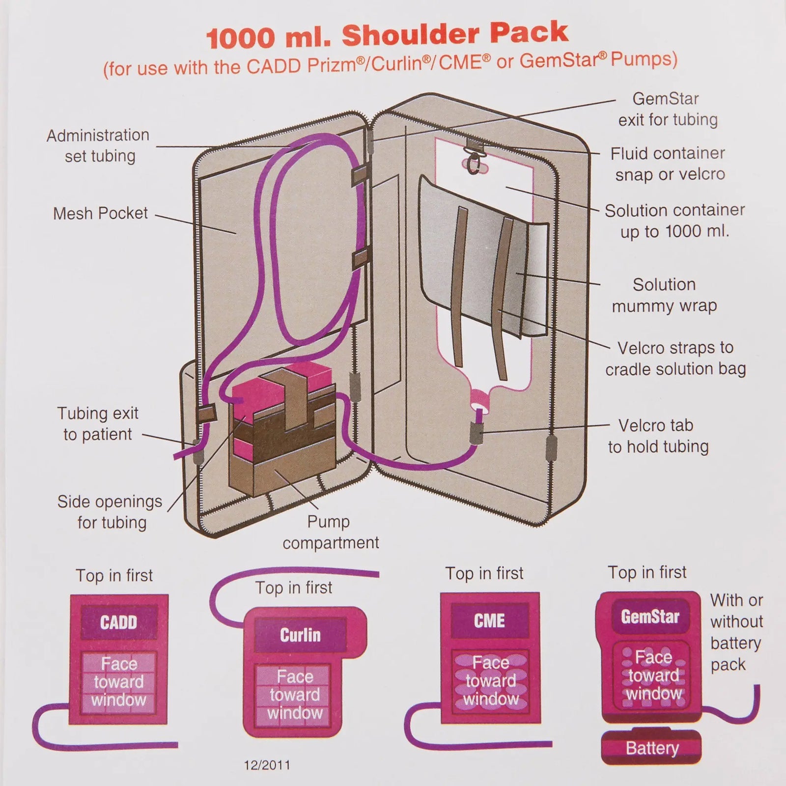 McKesson Infusion Pump Pouch