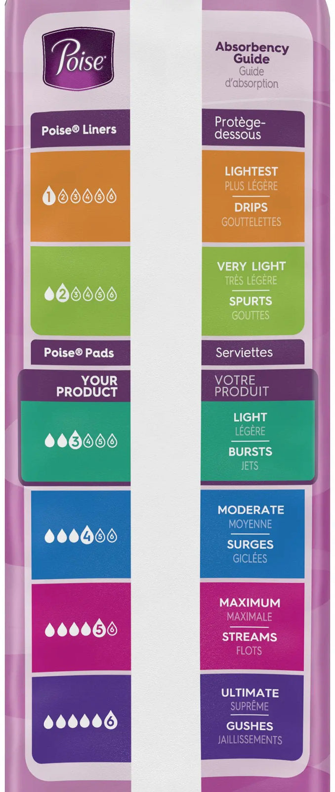 Poise Long Length Bladder Control Pad