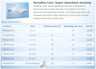KerraMax Care Super Absorbent Dressing