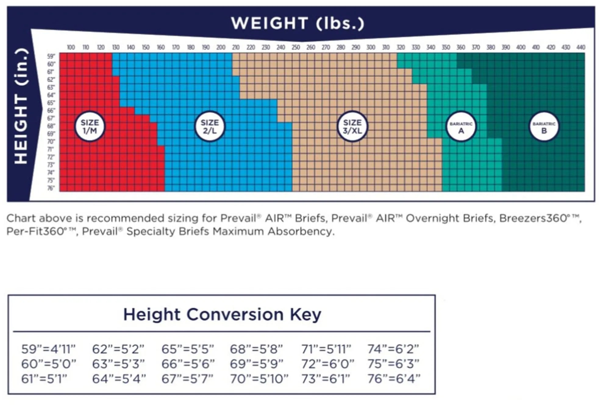 Prevail Air Plus Unisex Adult Incontinence Brief