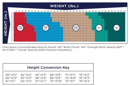 Prevail Air Plus Unisex Adult Incontinence Brief