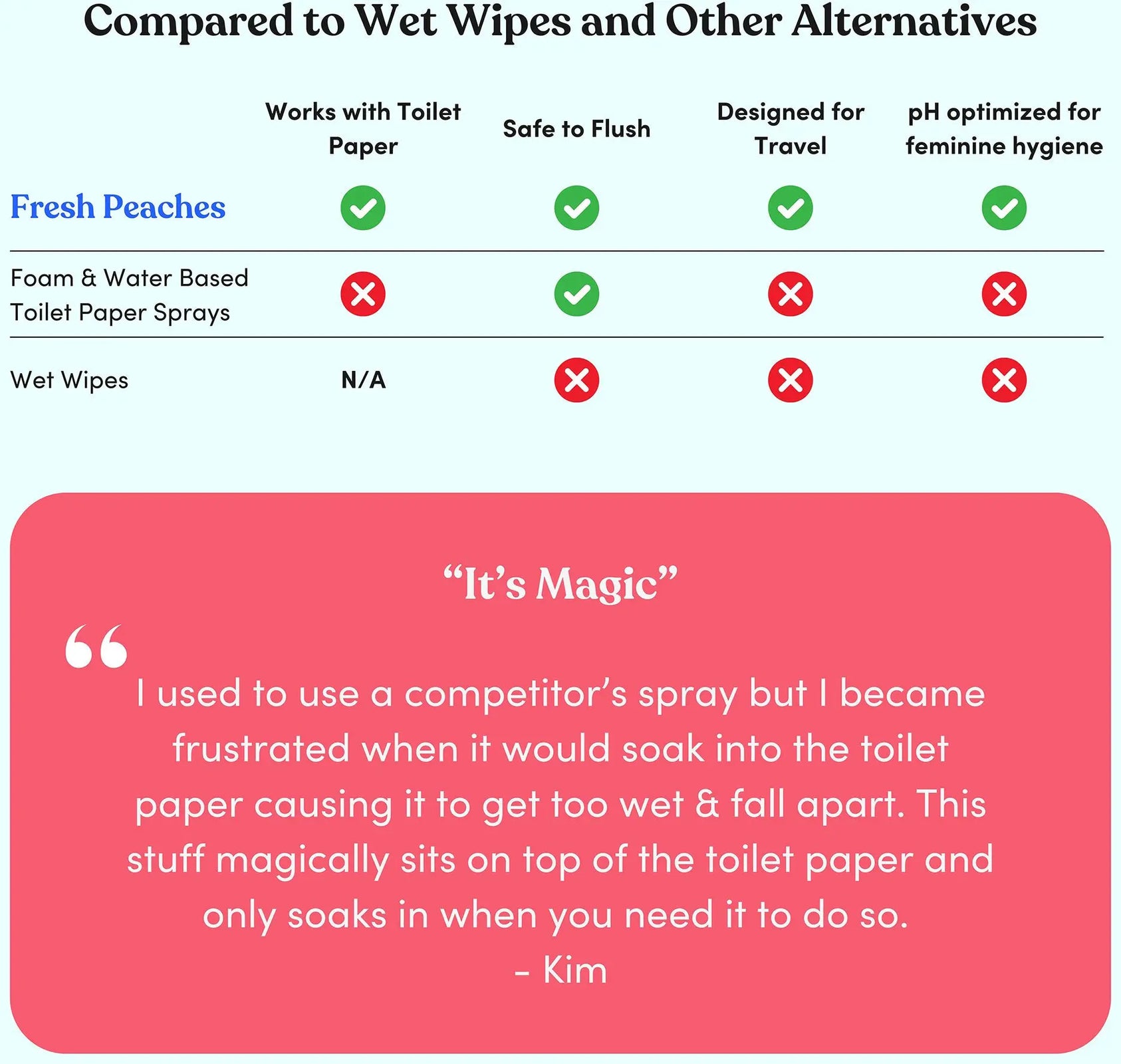 Fresh Peaches Toilet Paper Gel