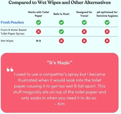 Fresh Peaches Toilet Paper Gel