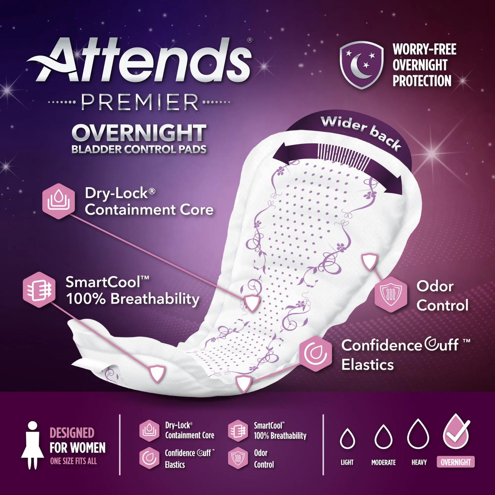 Attends Premier Bladder Control Pad
