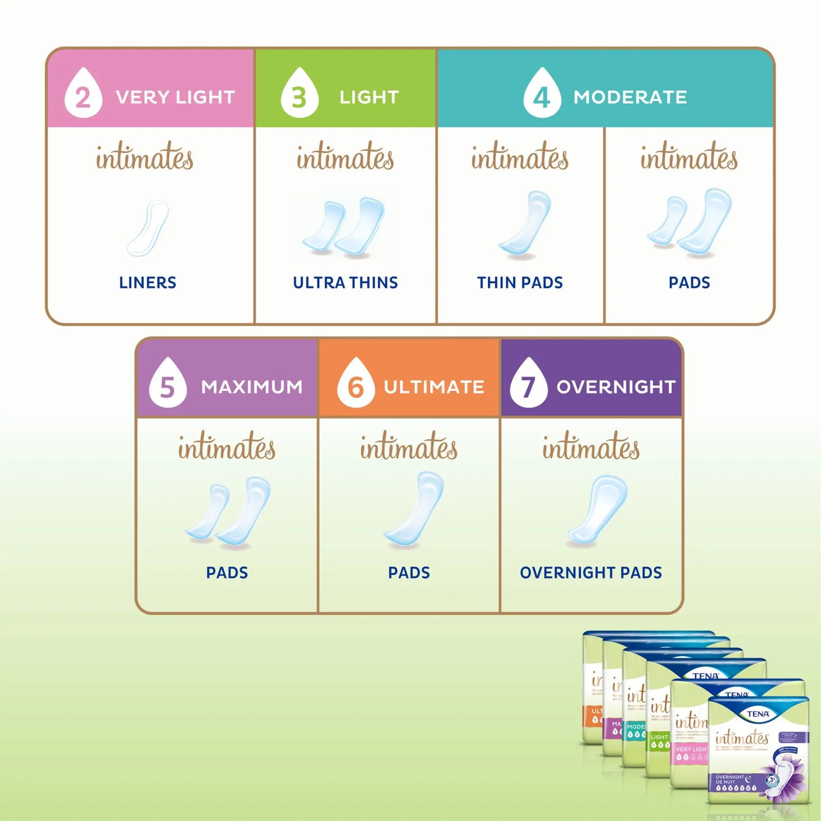 TENA Intimates Very Light Bladder Control Pad