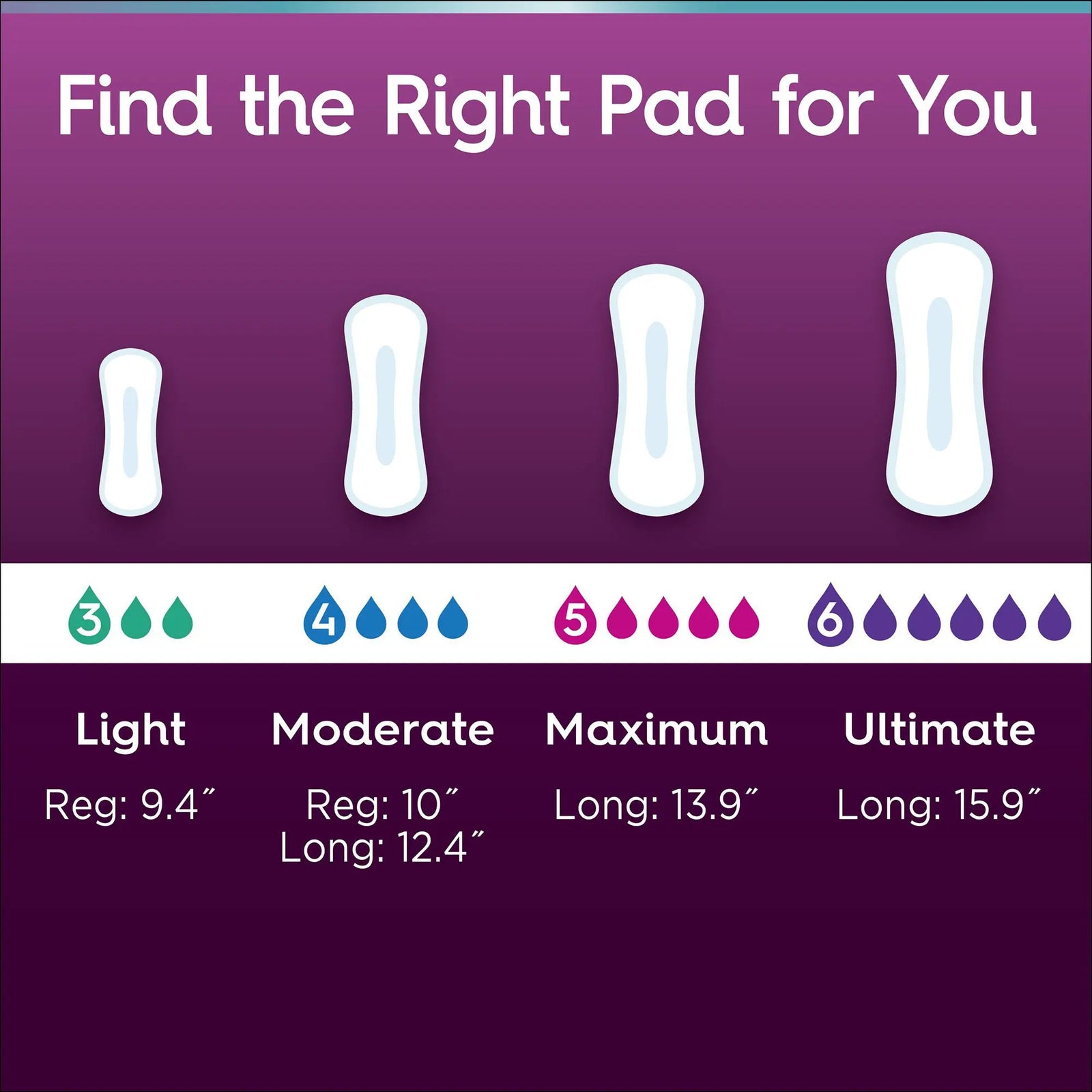 Poise Ultra Thin Ultimate Bladder Control Pad