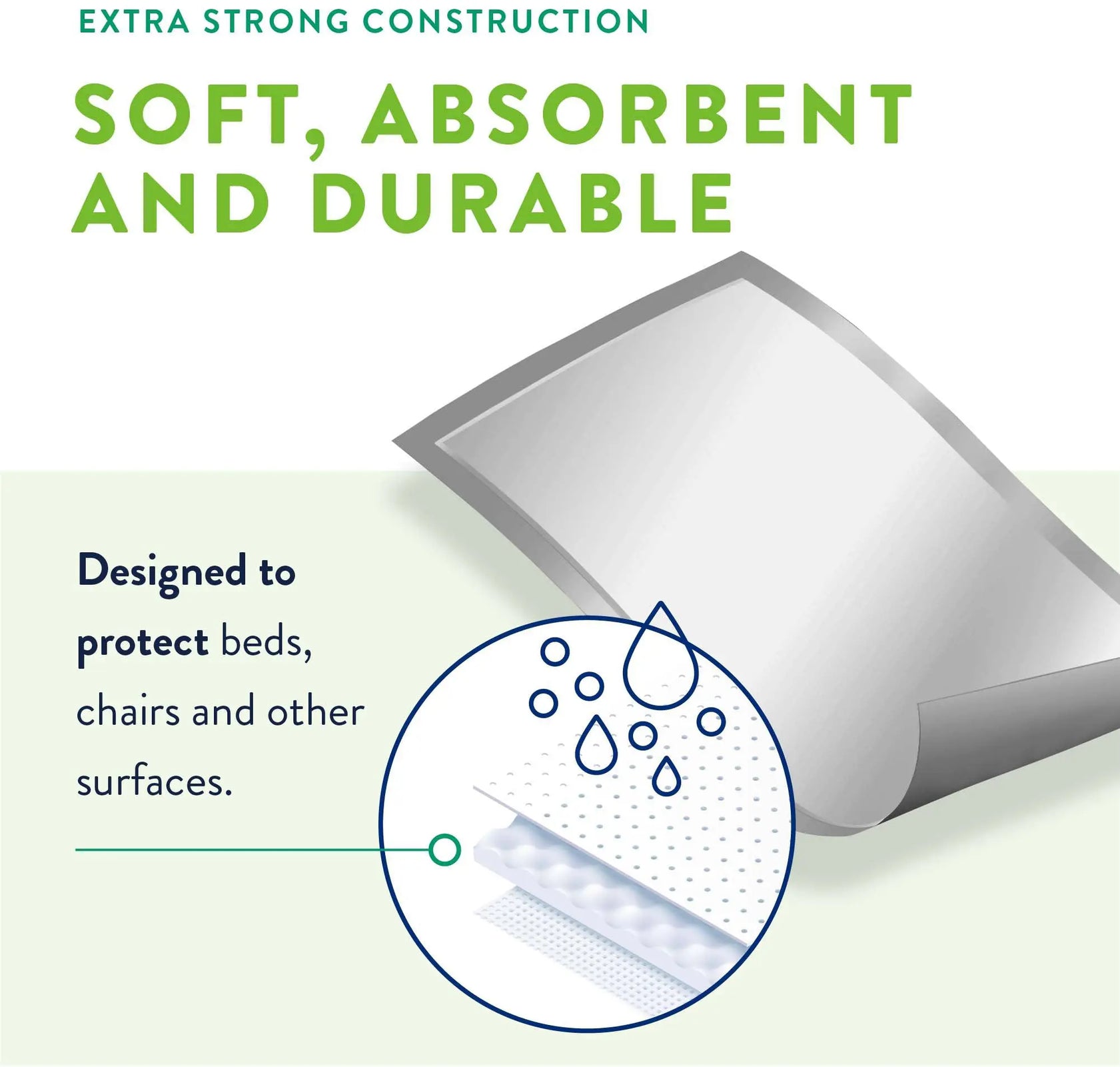 Prevail Total Care Heavy Absorbency Underpad