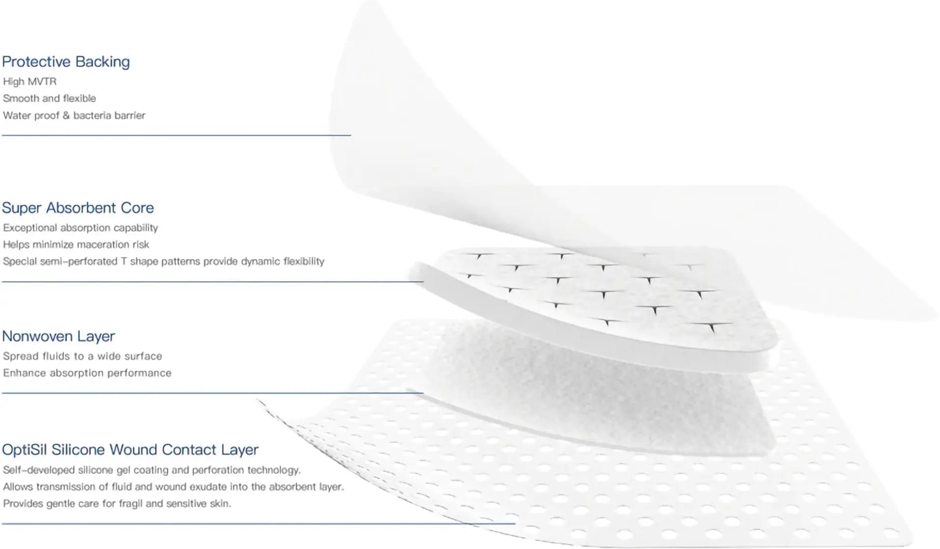 Excel SAP Adhesive Dressing