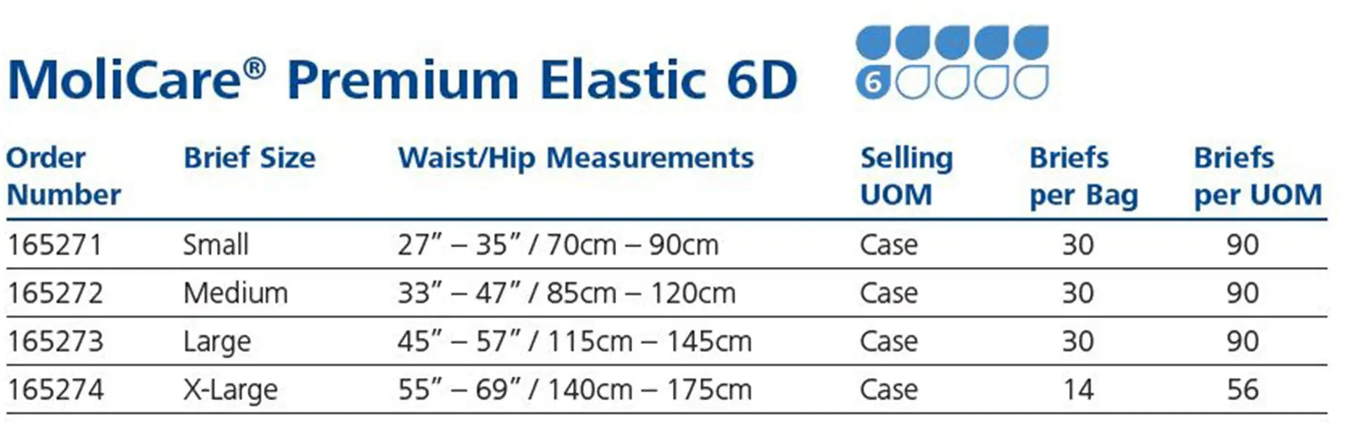 MoliCare Premium Elastic 6D Unisex Adult Incontinence Brief