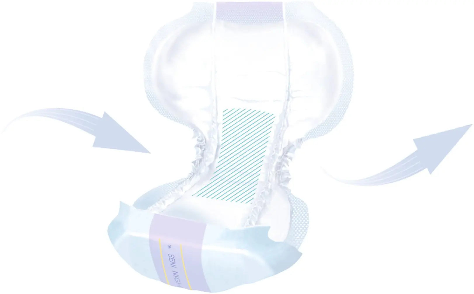 Seni Shaped Night Pads Incontinence Liner