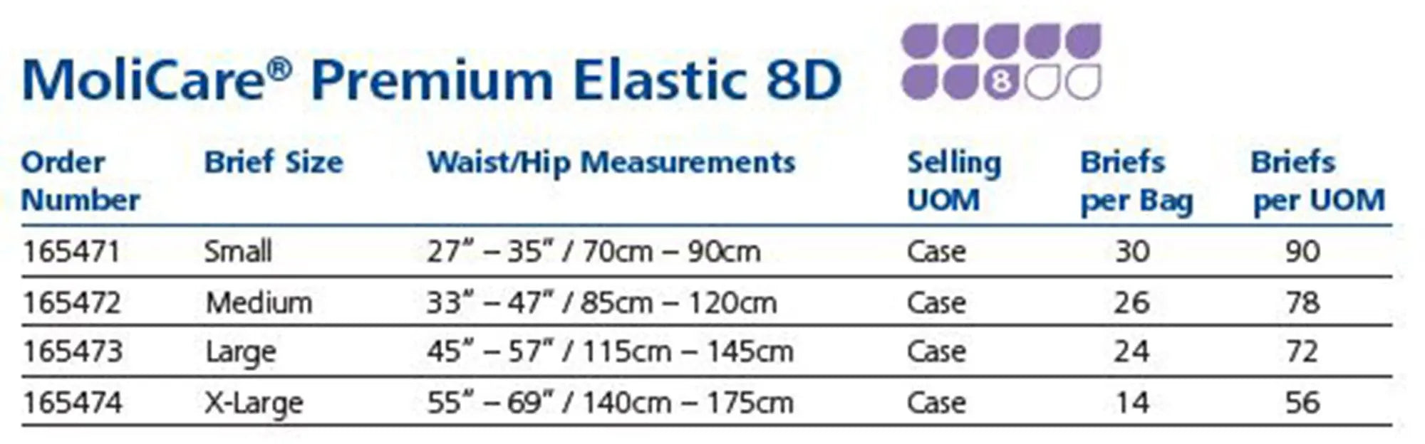 MoliCare Premium Elastic 8D Unisex Adult Incontinence Brief