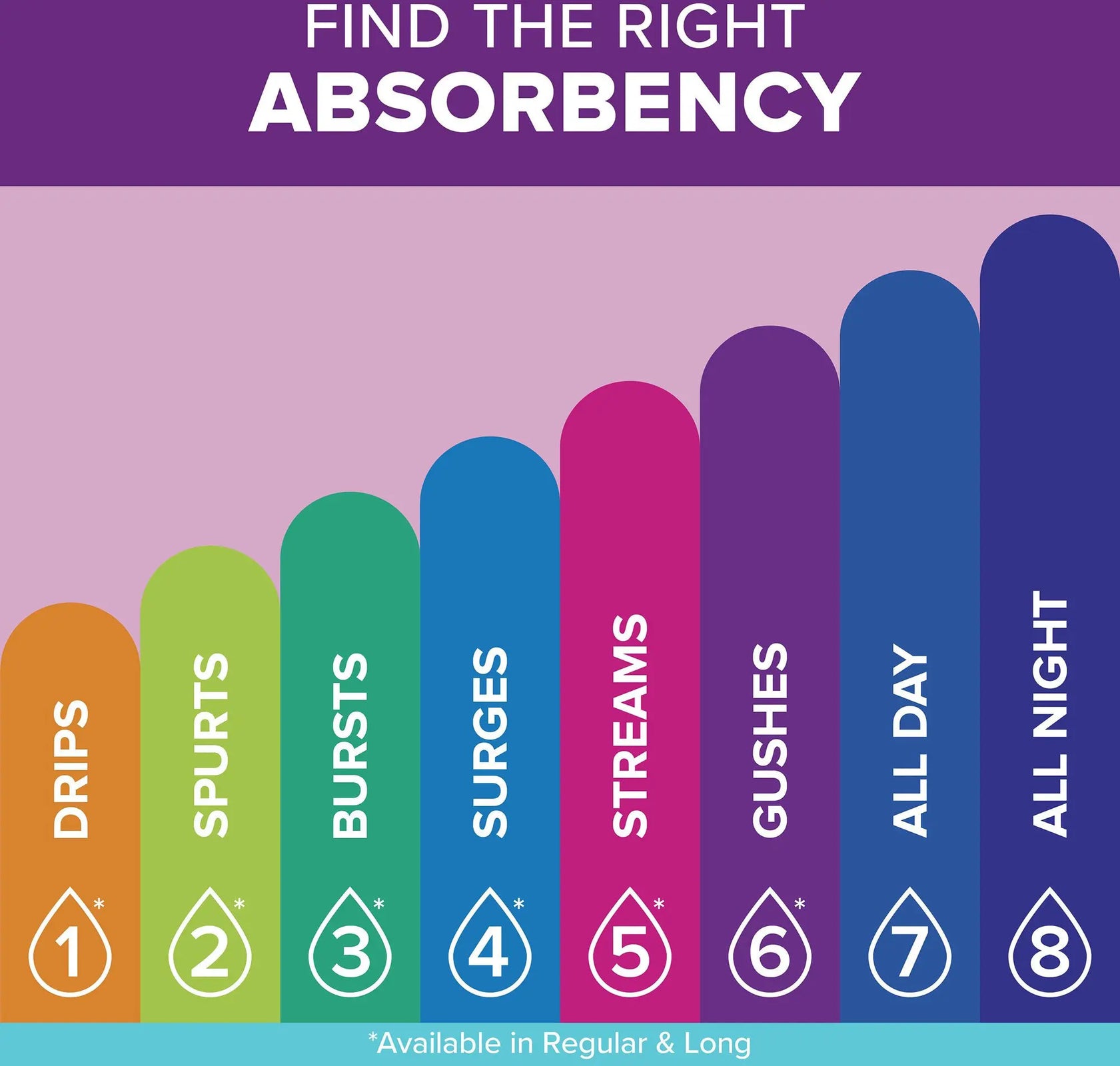 Poise Ultra Thin Bladder Control Pad