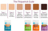 Tru-Colour Adhesive Strip