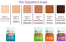 Tru-Colour Adhesive Strip