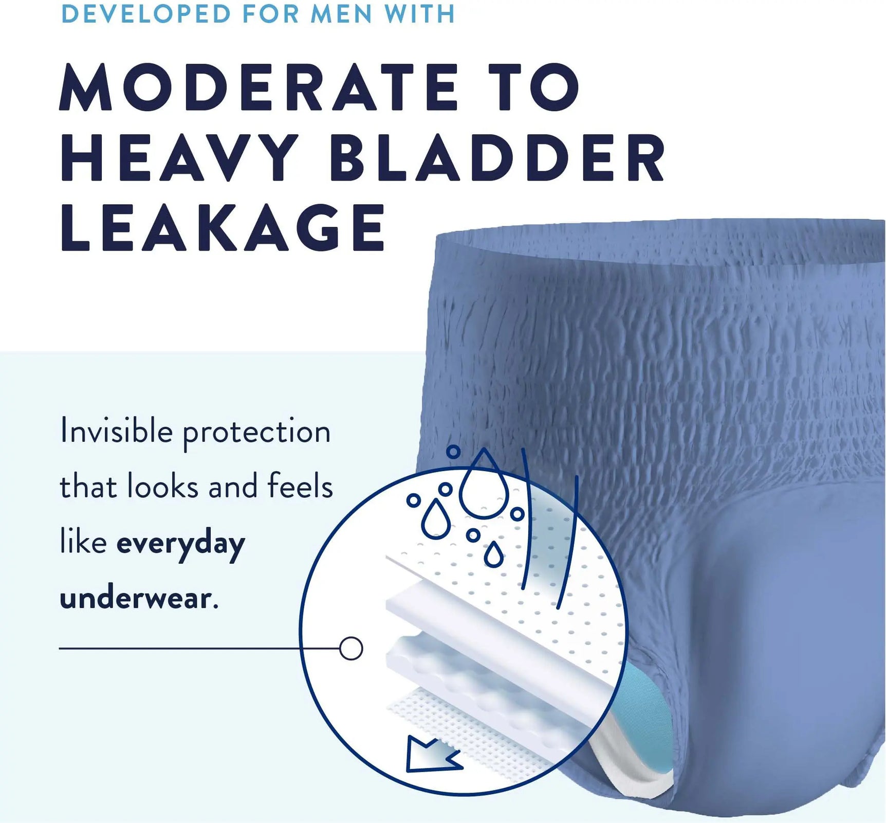 Prevail Per-Fit Men Male Adult Absorbent Underwear